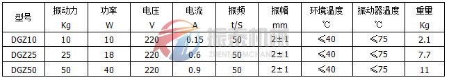 動桿式電磁振動器技術(shù)參數(shù)表