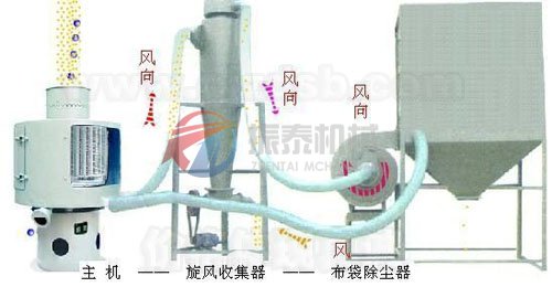 立式氣流篩機(jī)構(gòu)