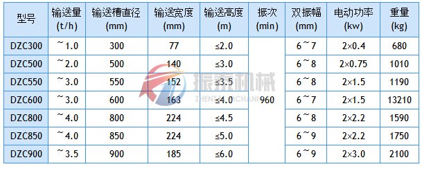 垂直振動提升機技術參數(shù)