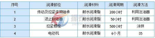 斗式提升機(jī)潤滑周期