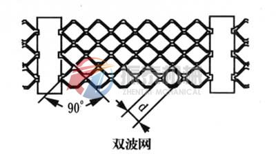 雙波網(wǎng)