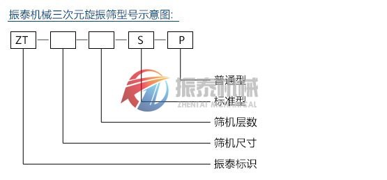 旋振篩型號(hào)示意圖