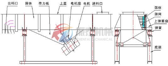 直線振動篩外形結(jié)構(gòu)圖