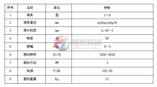 超聲波試驗(yàn)篩技術(shù)參數(shù)