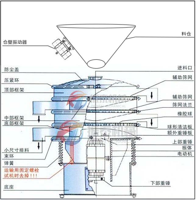 料倉(cāng)旋振篩